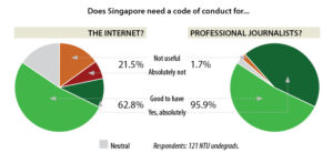 media-accountability-survey1