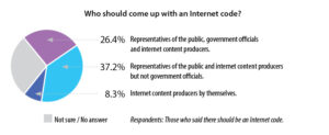 media-accountability-survey3